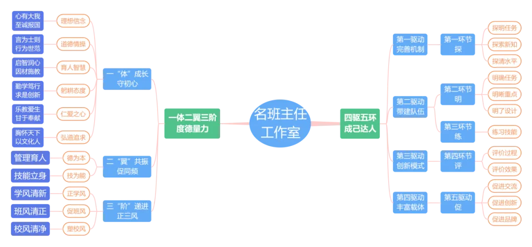 E148